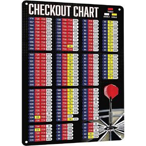 HYBLOM Premium Metal Sign Dart Checkout Chart - Funny Dart Game Room Decor Tin Poster, Clubs, Bars, and Dart Enthusiasts Wall Art 8x12 Inches