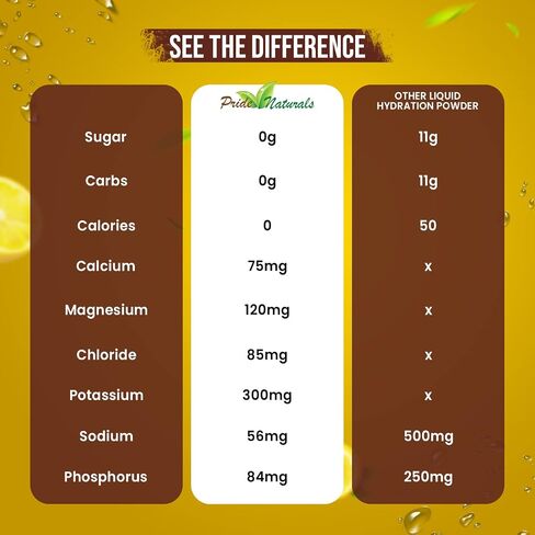 Electrolyte Powder - Refreshing Workout Recovery Electrolytes, Sugar Free, Gluten Free & Vegan, Pure Keto & Paleo Hydration Beverage, Immune Boosting Vitamins (198 Grams, Lemon Lime) in Saudi Arabia