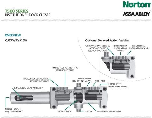 Norton 7500 Series إغلاق باب مؤسسي، ثلاثي الطراز (عادي، دعامة علوية، أو ذراع متوازي)، بدون استخدام اليدين، ألومنيوم مصبوب (689) in Saudi Arabia