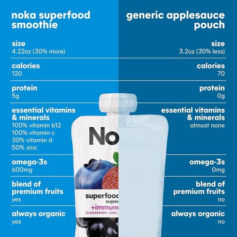 Noka Superfood Fruit Smoothie Pouches, Super Berry with Immune Support, Healthy Snacks with Elderberry, Flax Seed, Plant Protein, and Prebiotic Fiber, Gluten Free and Vegan, 4.22 oz, 12 Count in Saudi Arabia