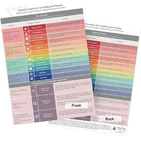 metaFox Needs Compass for Coaching & Therapy | Based on The Theory of Non Violent Communication by Marshall B Rosenberg | Find & Name Your Needs to Understand Yourself & Others | A4 Laminated Print