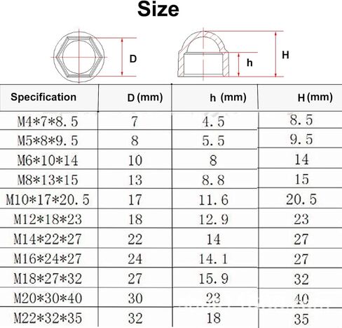 Hex Nut Cover, 50 Pcs 17 mm Bolt Dome Caps Covers, Plastic Dome Bolt Nut Protection Caps Cover for Bolts, Hex Hexagon Nuts Screws, No Thread, (Black M10*17 * 20.5) in Saudi Arabia