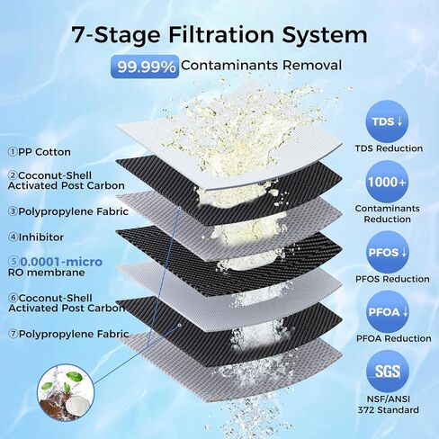 V2-800N Reverse Osmosis System, 800GPD High Flow Under Sink RO Filtration System, 7 Stage Tankless Reverse Osmosis Water Filter, 2:1 Pure to Drain, Reduce TDS PFAS, NSF/ANSI 372 Certified in Saudi Arabia