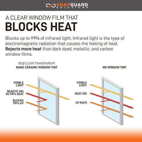 DIY-Snapguard Solutions Clear Heat Reducing Ceramic Window Tint, Rejects up to 99% of Heat (IR) and Blocks 99% UV (75%, 20in x 30ft) in Saudi Arabia