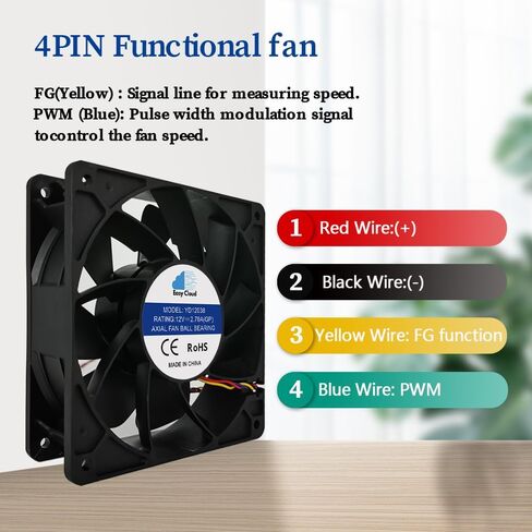 120mm Cooling Miner Fan High Speed Dual Ball Bearing Bitcoin(BTC) Mining Machine Fan, Asic Antminer Replacement Fan for Bitmain S19, L7, S9, L3+, K7, KA3, Z15, D9, E9 Mining Rig, 4Pin - 10 Pack in Saudi Arabia
