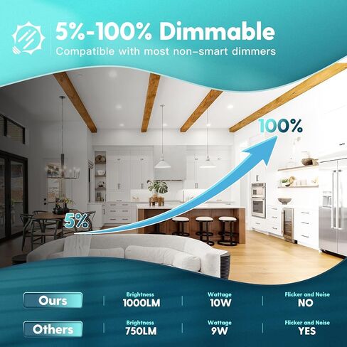 FREELICHT 6 Pack Retrofit LED Recessed Lighting 6 Inch, Selectable 2700K/3000K/4000K/5000K/6000K, Dimmable Flat LED Can Lights, 10W=110W, 1000LM, IC & Damp Rated, ETL & FCC Certified in Saudi Arabia