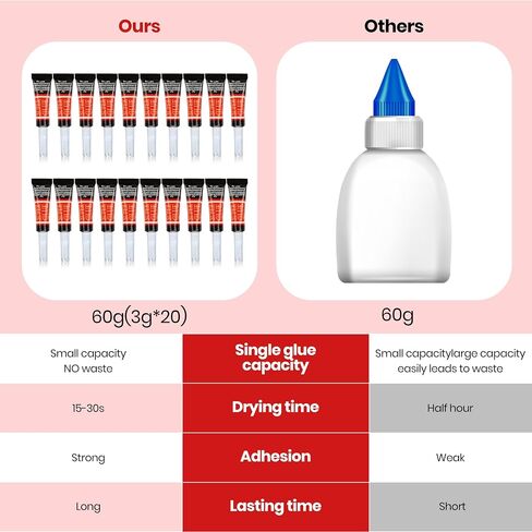 20 X 3g Super Glue Clear, Ladiwanka Strong Adhesive Superglue Fast Drying Glue Tubes with Cap for Shoe Repair, Plastic, Rhinestone Jewelry, Metal, DIY Crafts (Waterproof & Individual) in Saudi Arabia
