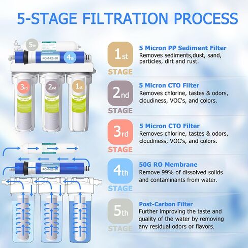 مجموعة استبدال فلتر المياه 5 مراحل 50 GPD RO، مناسبة لنظام التناضح العكسي APEC (سلسلة Essence & Ultimate)، مخرج 1/4 بوصة in Kuwait