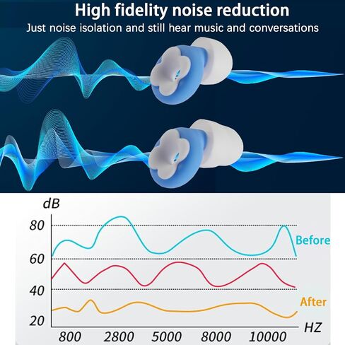 Ear Plugs for Sleeping, Noise Reduction Soft Silicone Earplugs with 4 Pairs Ear Tips&One Stylish Headphone Case, Side Sleeper's Gospel-Hearing Protection, Reduction 25dB-30dB (Gemstone Blue, Small) in Saudi Arabia