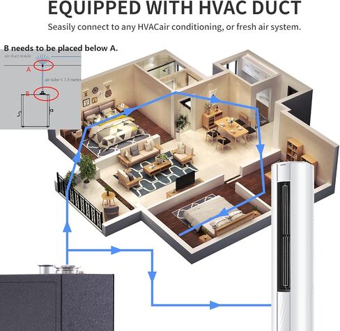 موزع رائحة HVAC للمنزل بأكمله - 4000 قدم مربع، هادئ للغاية، معدن كامل، تطبيق WI-FI وبلوتوث، آلة توزيع مجموعة الفنادق، موزع هواء بارد، آلة هواء رائحة للمنزل - أسود نيزكي in Kuwait