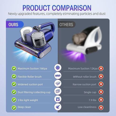 Mattress Vacuum Cleaner, 16Kpa 500W Strong Suction Bed Vacuum with 253.7nm UV-C Light & Ultrasonic and High Heating, Dual Dust Bins with Washable Filters, 500W, Corded in Kuwait