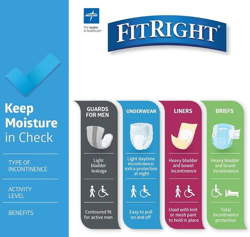 حفاضات FitRight Ultra للبالغين، سراويل داخلية للاستعمال مرة واحدة مع علامات تبويب، امتصاص ثقيل، مقاس XX-Large، 60 بوصة - 69 بوصة، 4 عبوات من 20 (إجمالي 80) in Saudi Arabia