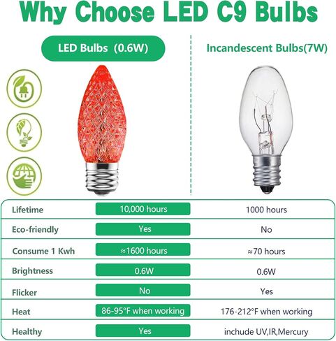 ترقية 50 حزمة C9 LED لمبات استبدال ضوء عيد الميلاد، مصابيح LED مقاومة للكسر لمآخذ قاعدة E17 لأضواء سلسلة عيد الميلاد، مصابيح قرية عيد الميلاد المقاومة للماء وخافتة للضوء في الهواء الطلق - أبيض دافئ in Saudi Arabia