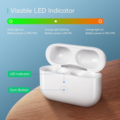 لعلبة شحن AirPods 3 (منفذ USB-C)، حافظة شحن لاسلكية لـ AirPods الجيل الثالث، علبة شحن بديلة لـ AirPod 3rd Gen مع منفذ شحن USB-C، لا تتضمن سماعات أذن in Kuwait