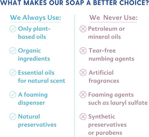 صابون Motherlove Baby & All (عبوة متنوعة، 3.4 أونصة) صابون قشتالي رغوي لطيف لجميع الأغراض بحجم مناسب للسفر مصنوع من مكونات عضوية in Kuwait