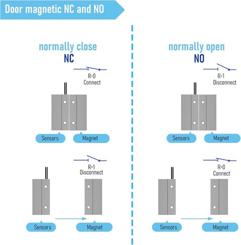 2Pcs Magnetic Reed Switch Wired Surface Mount Normally Open NO Contact Sensor Alarm Magnetic Door Switch with 2 Wires, ABS, MC-38 in Kuwait