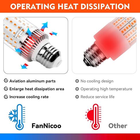 LED Light Bulbs 150W Equivalent LED Bulbs 3500LM 6500K Cool Daylight White 30W E26/E27 Base Ceiling Fan LED Corn Light Bulb for Garage Backyard Warehouse Basement Yard Indoor Outdoor(3 Pack) in Kuwait