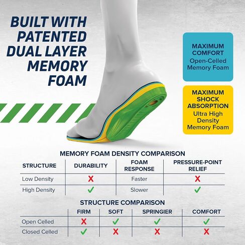 MEGAComfort Inc. Multi-Thotic 3-in-1 Orthotic Insoles; Dual Layer 100% Memory Foam with Re-Attachable Orthotic Arch Supports for Plantar Fasciitis, High Arch, Mid Arch, Men's 14-15, Yellow, Green in Kuwait