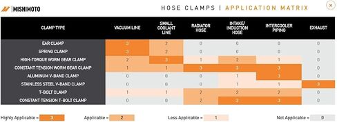 ميشيموتو - MMCLAMP-CTWG-92 مشبك تروس دودي التوتر المستمر، 2.76 بوصة - 3.62 بوصة (70 مم - 92 مم)، فضي in Saudi Arabia