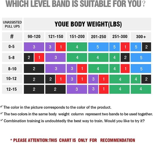Resistance Band Set,Pull Up Assistance Bands,Exercise Bands,Workout Stretch Bands,Mobility Bands, Powerlifting Bands,for Resistance Training,Physical Therapy,Home Fitness,for Men & Women in Saudi Arabia
