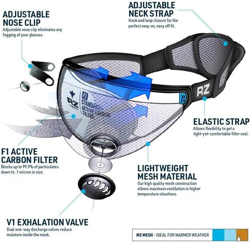 RZ Mask M2 Economy Pack - Reusable Dust Mask for Woodworking, Home Improvement, DIY, Landscaping, Pollution in Saudi Arabia
