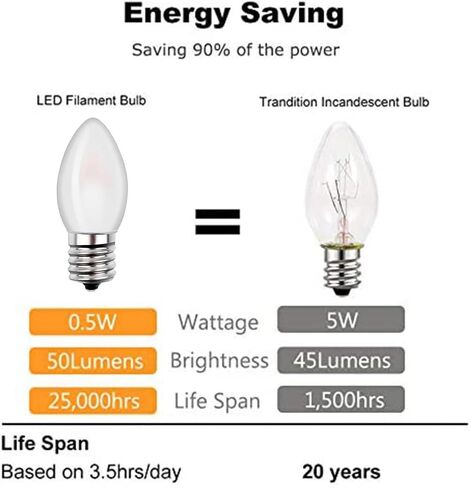 Christmas Village Replacement Light Bulbs C7 Edison LED Mini Night Light Bulbs 0.5W Equivalent to 5 Watt Incandescent - E12 Candelabra Base 2700K Warm White for Home Decorate Window Candles -6Pack in Saudi Arabia