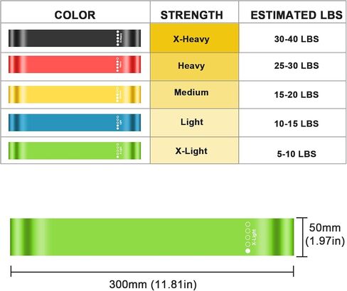 5Pcs Resistance Band with 5 Different Resistance Levels for Women and Men in Saudi Arabia