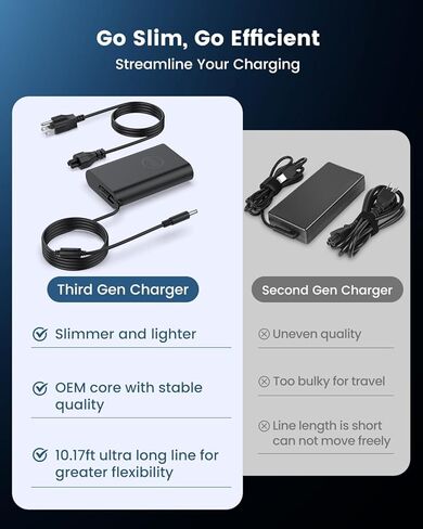 65W استبدال لديل خط العرض 5400 5500 5480 5490 5580 5590 7490 7480 7390 7290 7280 E5400 E5420 E5450 E5470 E5480 E5570 E6420 E6430 E6540 E7470 E7480 19. 5 فولت 3.34 أمبير 7.4*5.0 مللي متر in Kuwait