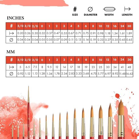 Princeton Heritage, Series 4050, Synthetic Sable Paint Brush for Watercolor, Round, 16 in Kuwait