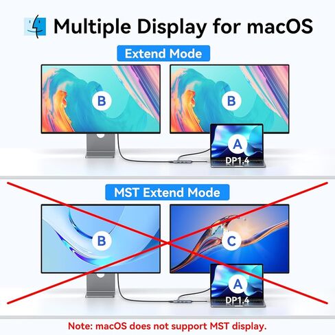 USB C Docking Station Dual Monitor 12-in-1 Dual HDMI Adapter Triple Display USB C Hub with VGA, Gigabit Ethernet, 100W PD, 5 USB Ports, SD/TF Card Reader Audio for Lenovo/HP/Dell in Saudi Arabia