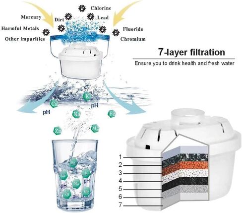 Alkaline Water Filter Pitcher - 3.5 Liters Improve PH, BPA Free, 2 Long Lasting Filters Included, Replacement cartridge timer, 7 Stage Filtration System (Blue) in Saudi Arabia