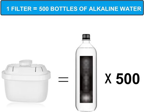 Alkaline Water Filter Pitcher - 3.5 Liters Improve PH, BPA Free, 2 Long Lasting Filters Included, Replacement cartridge timer, 7 Stage Filtration System (Blue) in Saudi Arabia