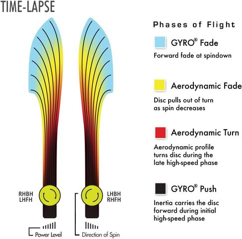 Axiom Discs Fission Time-Lapse Simon Lizotte Edition Disc Golf Distance Driver (Colors May Vary) in Kuwait