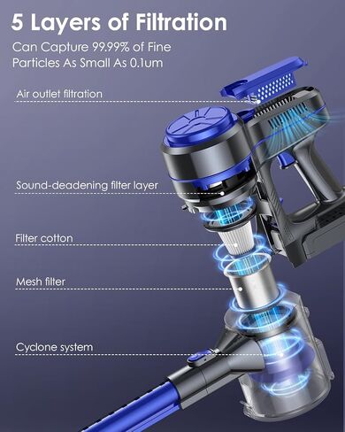 Cordless Vacuum Cleaner, 28Kpa Powerful Suction, Stick Cordless Vacuum 6 in 1, Detachable Battery Up to 40 Min Runtime, Lightweight Cordless Vacuum for Home Pet Hair Hard Floor in Saudi Arabia