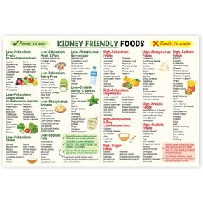 Kidney Friendly Food List Poster, 12x18 Inches Unframe Kidney Disease, Kidney Diet List for Low Potassium Print, Nutrition, Kidney Food Guide Poster