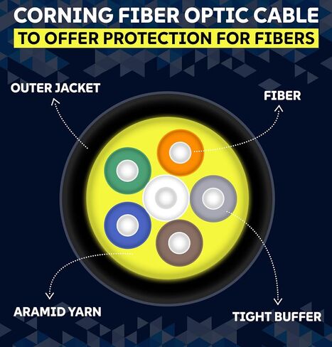 2 Fiber Indoor/Outdoor 1000FT Fiber Optic Cable Spool, Corning OS2 9/125 Singlemode G657.A1 Fiber Type, Riser Rated, Tight Buffered Fibra Optica Distribution Cable Roll, Black Color in Saudi Arabia