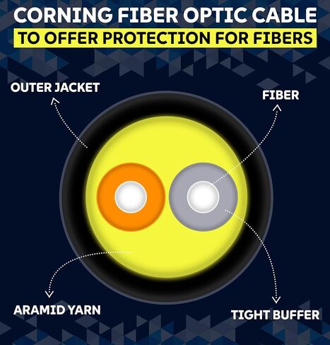 2 Fiber Indoor/Outdoor 1000FT Fiber Optic Cable Spool, Corning OS2 9/125 Singlemode G657.A1 Fiber Type, Riser Rated, Tight Buffered Fibra Optica Distribution Cable Roll, Black Color in Saudi Arabia