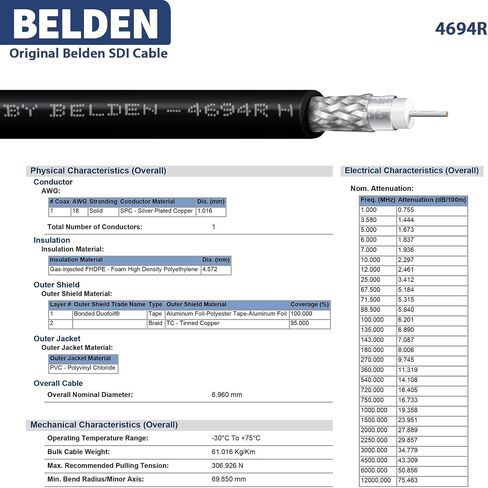 كابل Superbat 12G SDI 50ft Belden 4694R 4K UHD SDI BNC كابل فيديو 75 أوم in Kuwait