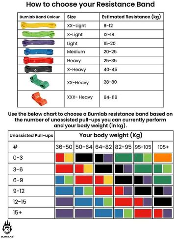 Resistance Bands (Choose from 8 Different Sizes from 8Kg - 116Kg), Pull Up Assistance Bands for Exercise, Chin Ups, Powerlifting, Training, Gyms, Home Fitness for Men and Women in Saudi Arabia