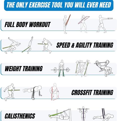 Resistance Bands (Choose from 8 Different Sizes from 8Kg - 116Kg), Pull Up Assistance Bands for Exercise, Chin Ups, Powerlifting, Training, Gyms, Home Fitness for Men and Women in Saudi Arabia