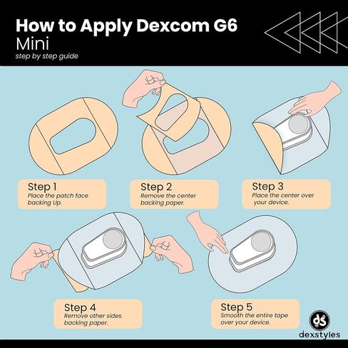 Blooming Flowers - Adhesive Patch for Dexcom Transmitter, Watertight, Peel Resistant, Hypoallergenic, Glucose Monitor Tapes Variety Pack of 5 (G6 Mini) in Saudi Arabia