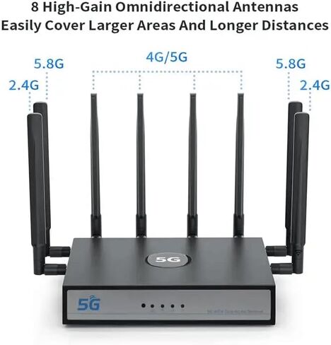 فتحة بطاقة simcard KuWFi 5G NR SA NSA AX3000 WiFi 6 CPE راوتر يدعم بطاقات simcard مزدوجة النطاق 2.4G/5.8 جهاز توجيه جيجابت عالي السرعة in Kuwait