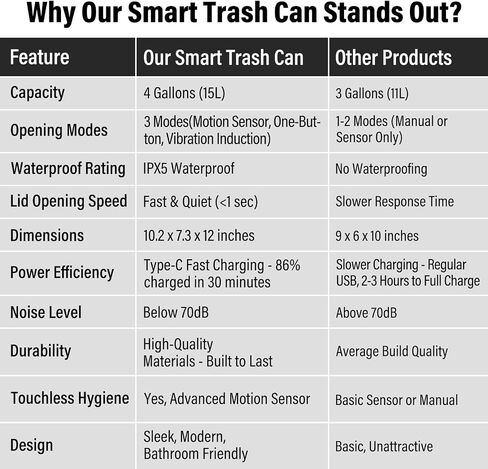 4-Gallon Motion Sensor Trash Can Bathroom - Automatic Touchless Bathroom Trash Can with Lid, IPX5 Waterproof, Induction & Vibration Modes - Electric Small Motion Sensor Trash Can for Bathroom in Saudi Arabia