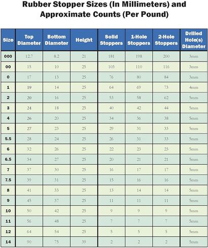 RS-10 Rubber Stoppers, Size 10, Solid (1-Pound Pack) in Kuwait