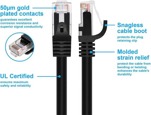 Monoprice Cat5e Ethernet Patch Cable - Snagless RJ45, Stranded, 350Mhz, UTP, 24AWG, 3 Feet, Black - Flexboot Series in Saudi Arabia