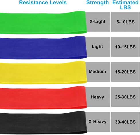 PATIKIL Resistance Bands, TPE Elastic Workout Bands Exercise Loop for Working Out Gym Strength Training Yoga Pilates in Saudi Arabia