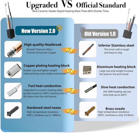 JUUPINE V2.0 السيراميك ترقية Hotend لطابعة Kobra 3 /Kobra 3 Combo ثلاثية الأبعاد، طقم أطراف ساخنة مجمعة للتسخين السريع، فوهة فولاذية صلبة 24 فولت 60 وات رأس طباعة لـ Anycubic Kobra 3/ACE Pro (قطعتان) in Kuwait