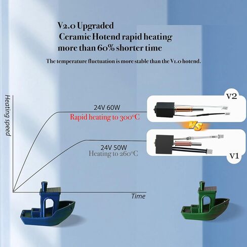 JUUPINE V2.0 السيراميك ترقية Hotend لطابعة Kobra 3 /Kobra 3 Combo ثلاثية الأبعاد، طقم أطراف ساخنة مجمعة للتسخين السريع، فوهة فولاذية صلبة 24 فولت 60 وات رأس طباعة لـ Anycubic Kobra 3/ACE Pro (قطعتان) in Kuwait