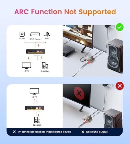 avedio links 4K HDMI Audio Extractor Splitter, 1080P HDMI to HDMI Audio Converter + Optical Toslink SPDIF + RCA L/R Stereo Analog Audio, HDMI Audio Adapter for Fire Stick (Blue) in Saudi Arabia