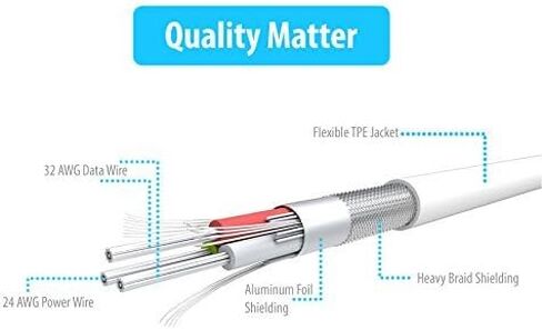 HomeSpot 8pin Cable Fast Charging USB Power Charge & Sync Cable Cord for Smartphones & Tablets Black 1 Pack in Saudi Arabia